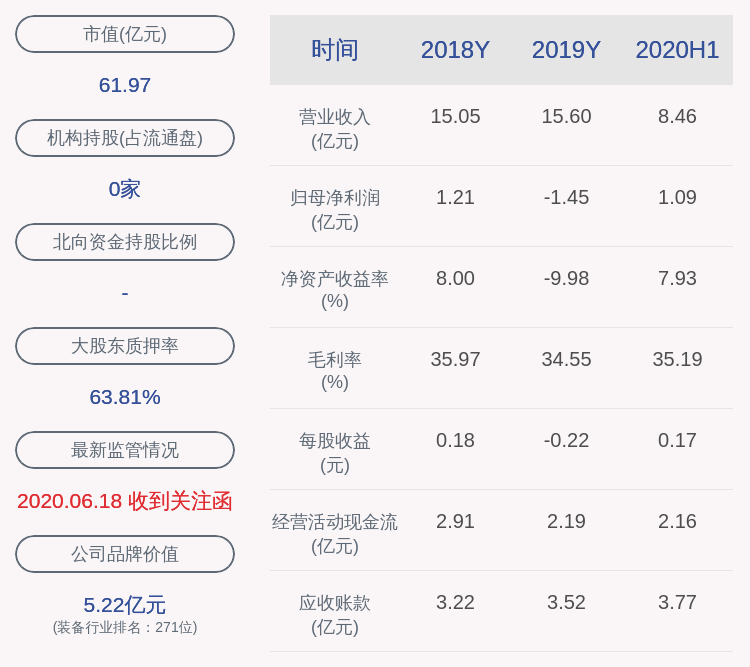 集团|鲍斯股份：控股股东怡诺鲍斯集团有限公司2700万股解除质押