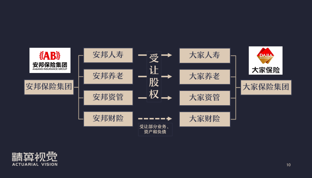 安邦保险集团宣布"拟解散并清算"?别慌!我们手里