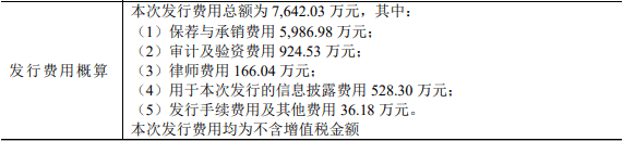 同比减少|谱尼测试涨149%换手率8成 募资8.5亿上半年现金流为负