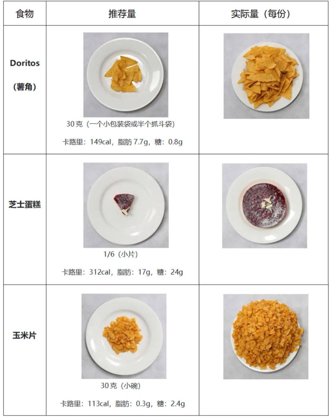 营养|听说你又胖了？这次零食可不背锅……