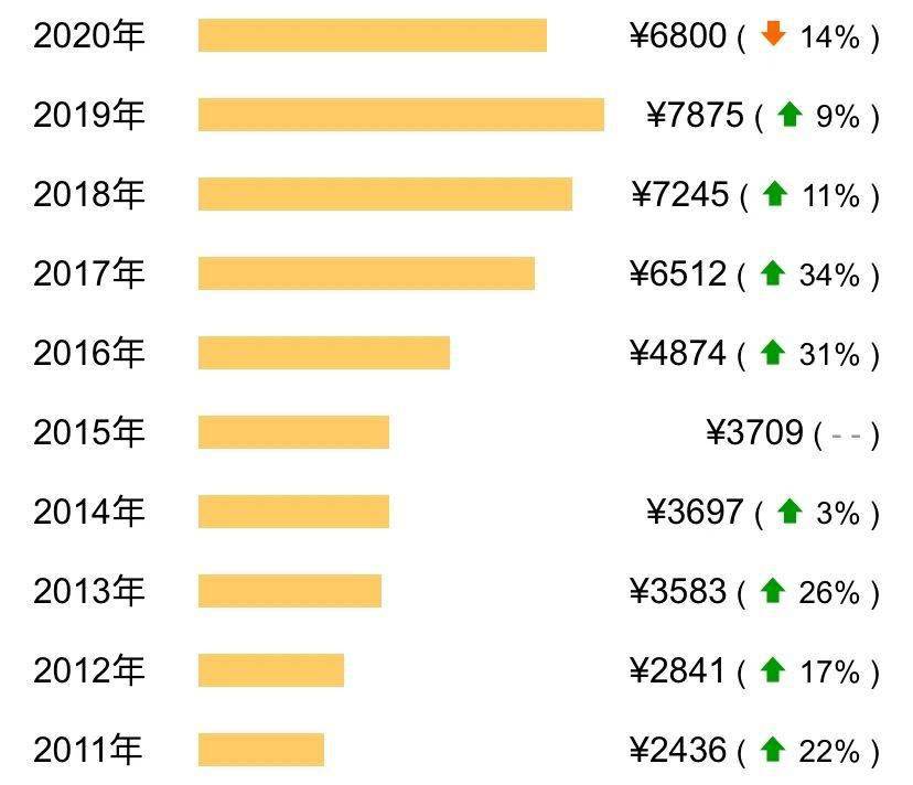 惠州人均工资_惠州双月湾图片(2)