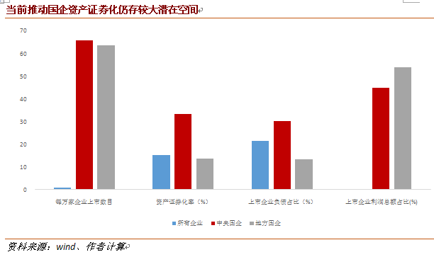 实话|国企资产证券化的“杠杆效应”丨实话世经
