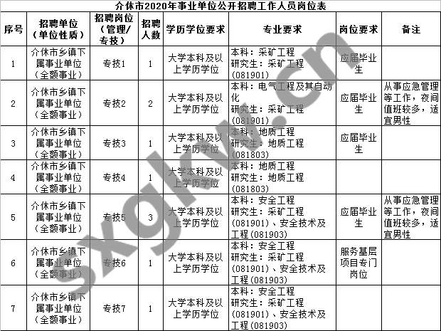 介休市人口_山西119县 市 经济实力最新排行榜出炉 你的家乡排第几