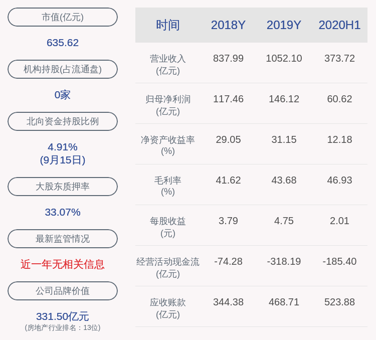 公司|华夏幸福：控股股东华夏控股解除质押3185万股