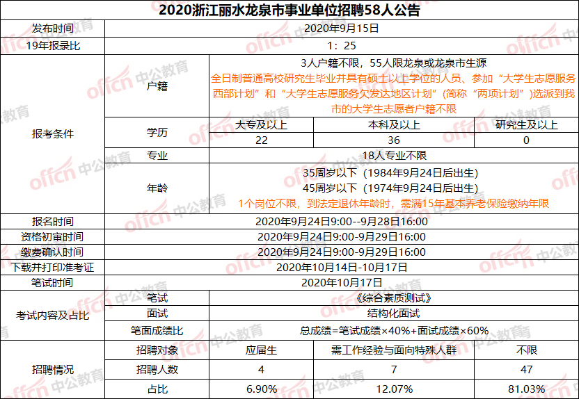 绍兴户籍人口_绍兴气质(3)