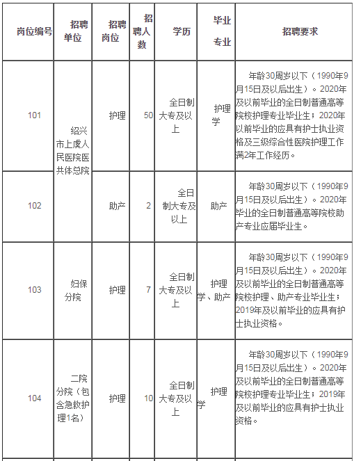 绍兴多少人口2020_2020年绍兴人婚姻大数据出炉,有好多大变化