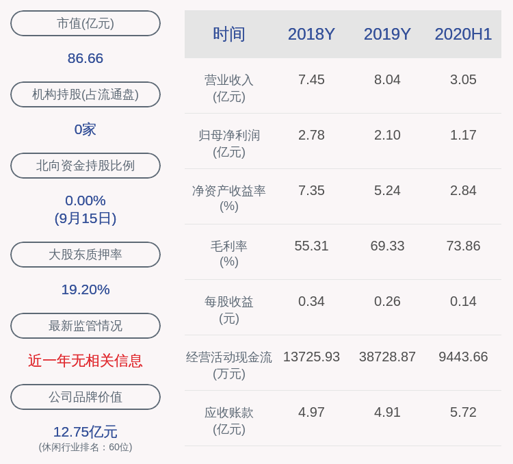 股东|凯撒文化：控股股东凯撒集团质押1000万股