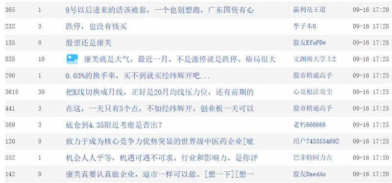 公司|十连板ST康美惊现“天地板”，16万股东懵了，怎么回事？