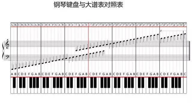 五线谱钢琴基础教程,太全面了