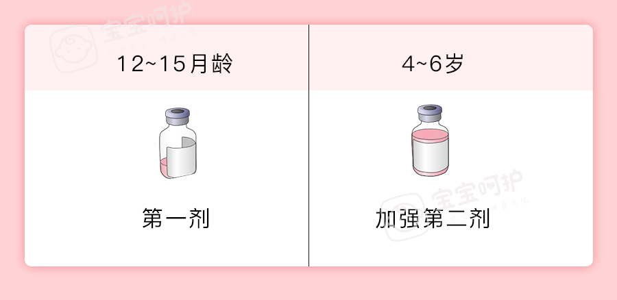 接种|这个自费疫苗必须打！预防高发传染病，就靠它了宝宝入园
