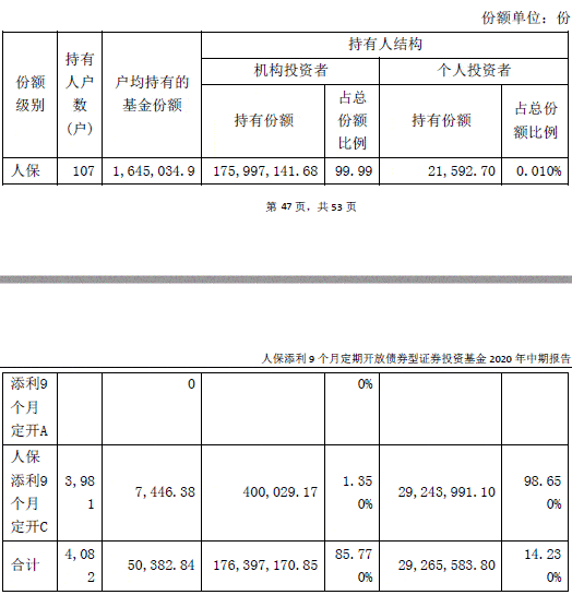 暂停|人保添利9个月定开债基金暂停运作 引发机构赎回猜想