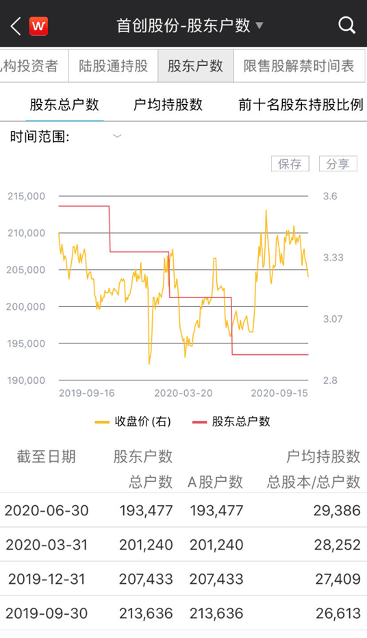 损失|19万股东请注意！这只股票配股在即，操作不当将直亏7%（附攻略）