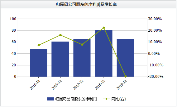 实际管理人口_广深实际管理人口均超2000万 哪些城市人口数被低估(3)