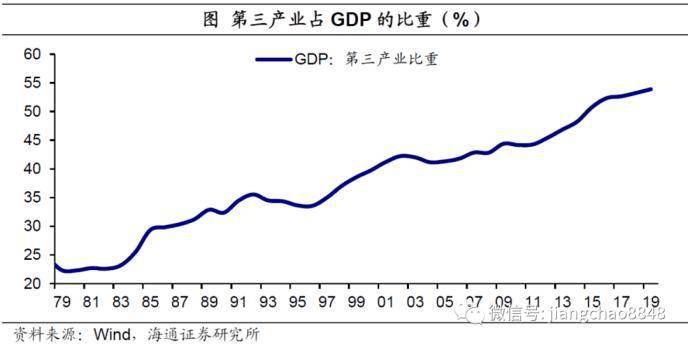 城市人口流入_房价为什么这么高 这篇文章说清楚了