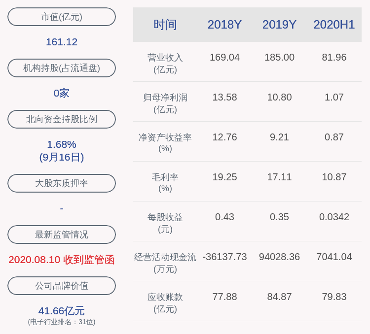 占其|合力泰：文开福所持1500万股解除质押及再质押
