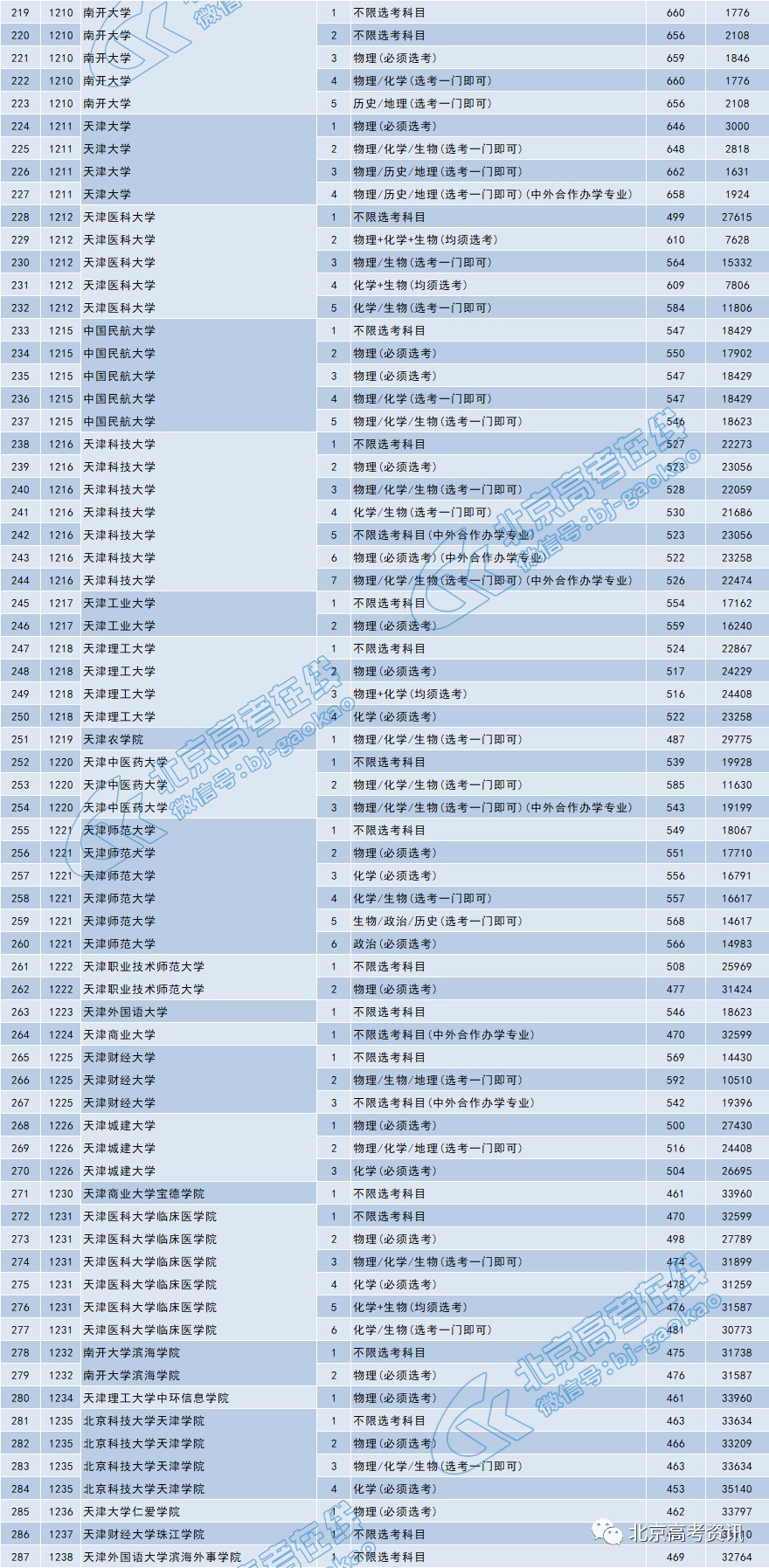 大学排名及录取分数线_师范大学录取分数线(3)