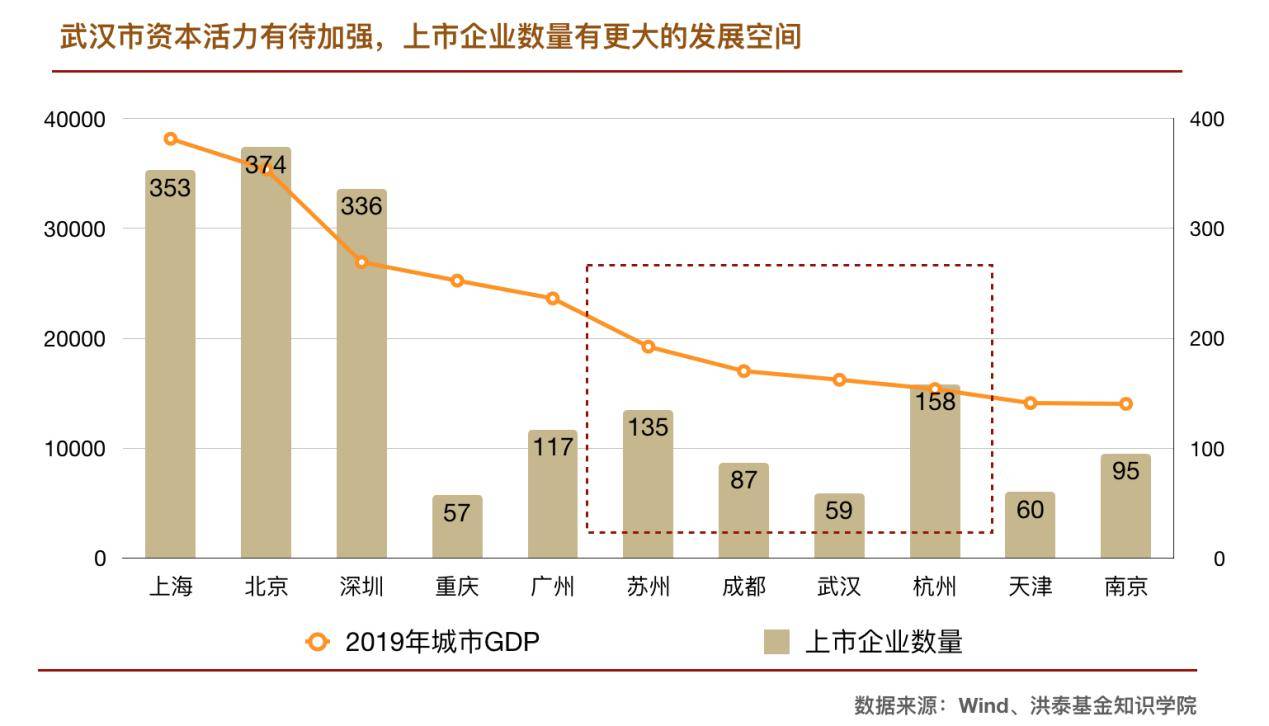 盐城十三五GDP突破6000亿元_盐城东亿国际大酒店(2)