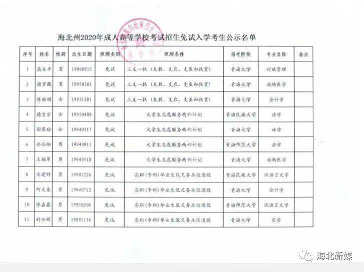 侵权|海北州2020年成人高等学校考试招生免试入学考生相关信息公示