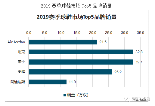 从经验卖鞋到全程大数据分析  第1张