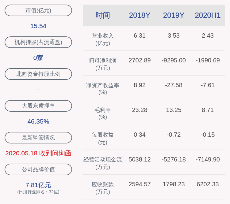 魏亚锋|百邦科技：监事魏亚锋拟减持不超过3000股