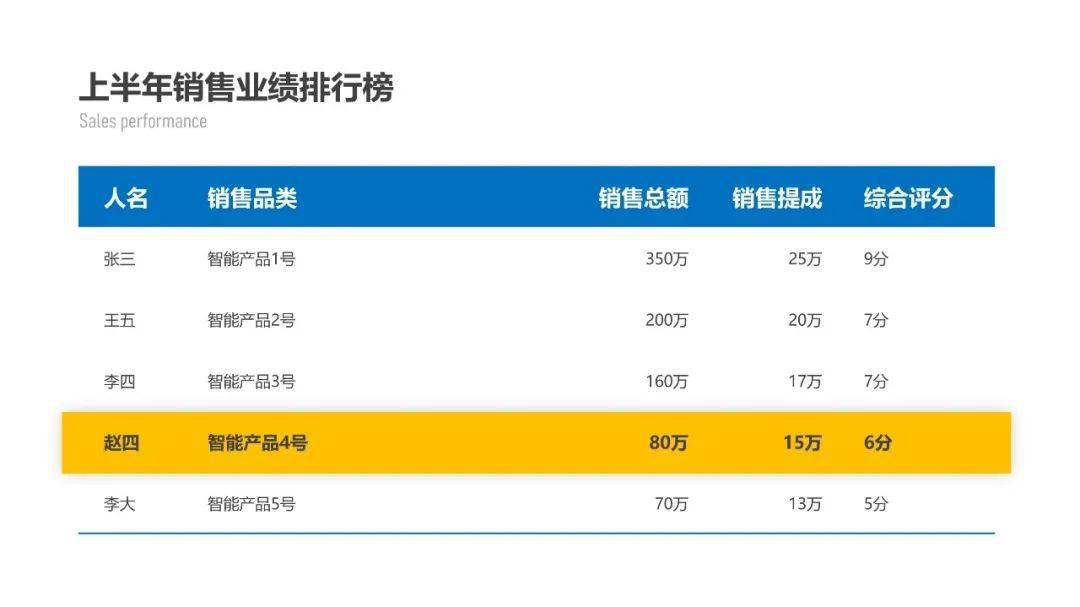 如何美化ppt的表格 6c4955fbe5c043d2b113234c4174de33.jpeg