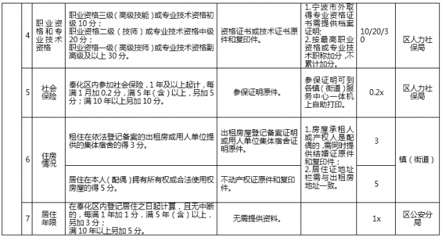 2020年宁波流动人口有多少_2020年宁波禁摩区域图