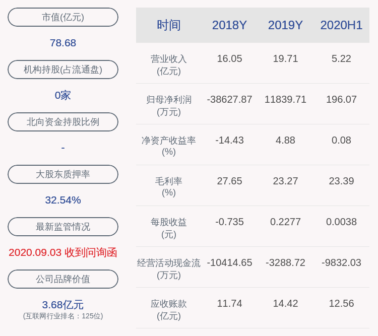 公示|创意信息：子公司中标侯选人公示结束