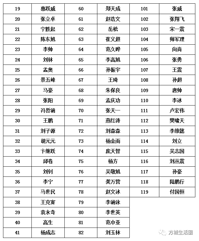 方城县人口_大手笔 方城县城乡总体规划 2016 2030 公示,快看看2030年方城的样子(2)