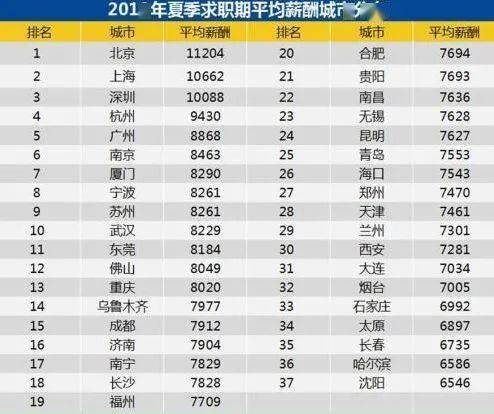 无锡全国排名_无锡餐厅排名前十