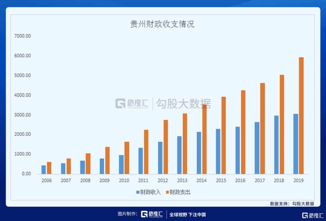 茅台酒产值占贵州gdp多少_新 市值王 诞生 茅台市值超过贵州省GDP,上市以来飙涨243倍,半数股民买不起