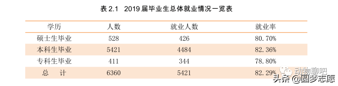 山东建筑大学分数线_分数山东线建筑大学多少分_山东建筑大学录取线及位次