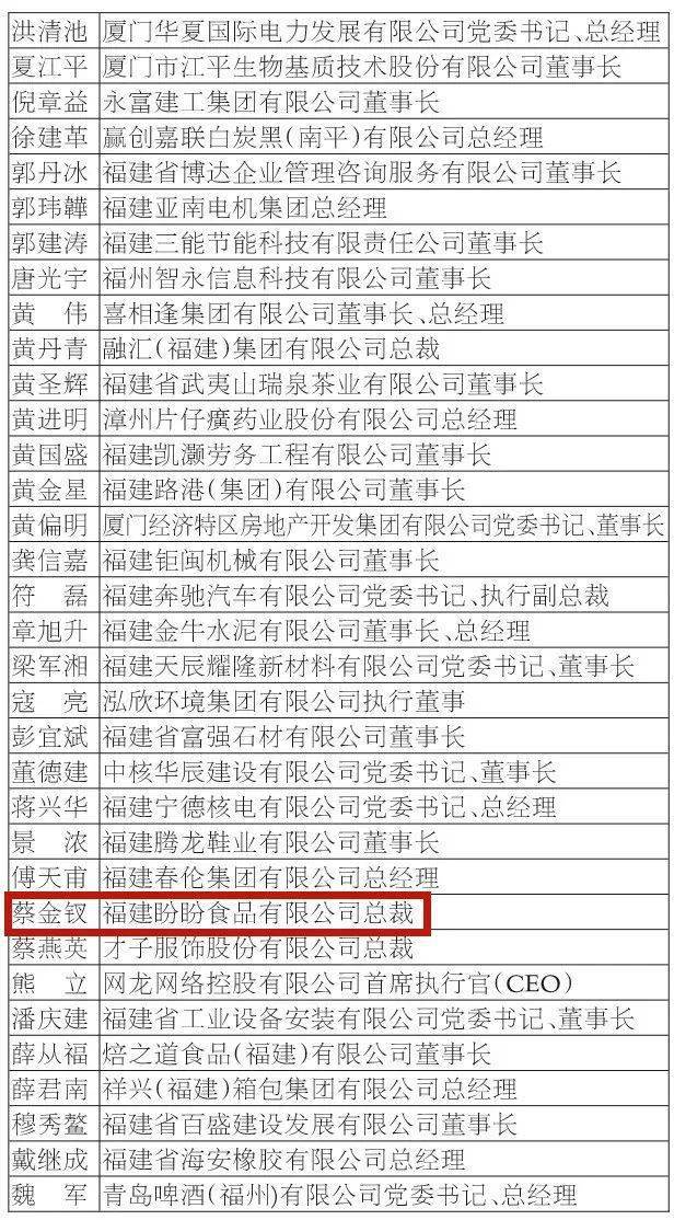 名单公示祝贺这些晋江企业家