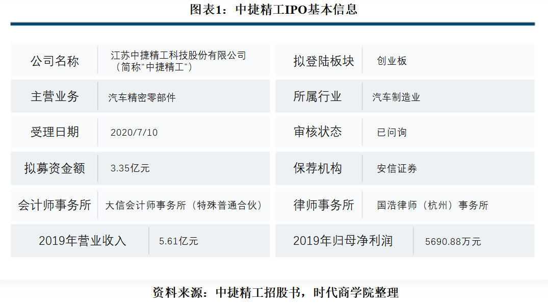 售价|中捷精工议价能力弱致售价大幅下滑，综合毛利率逐年走低