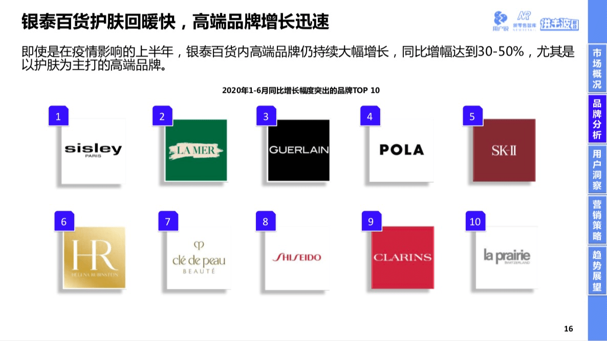 化妆品|今年化妆品消费或超三千亿，95后、00后成奢华美妆“守护者”