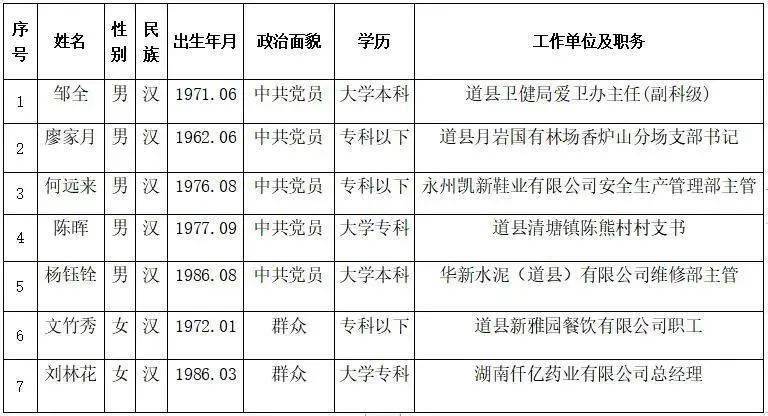 道县总人口_道县纪委聘请 五老人员 进行监督,他们持证上岗