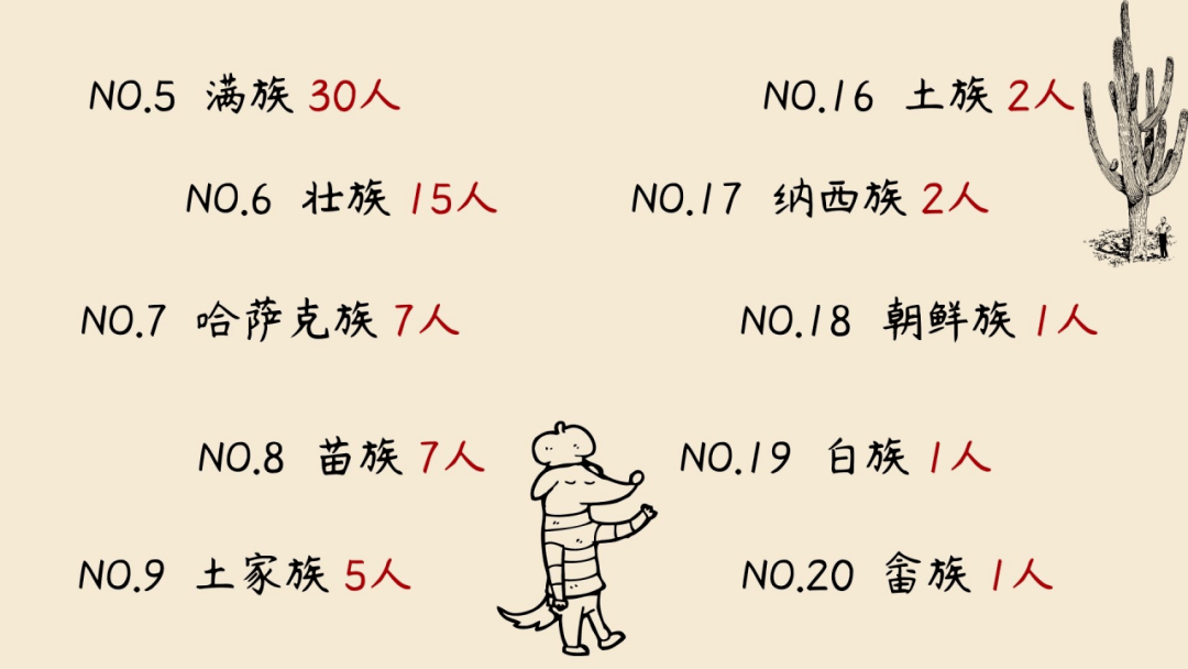 海安市人口2020男女比例_2020人口男女比例图片