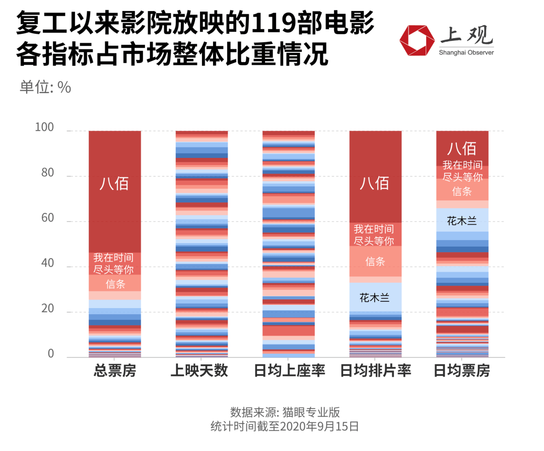 全球电影票房前50 d70a0f3e4ed64784a06f4c1b2994d42b.png