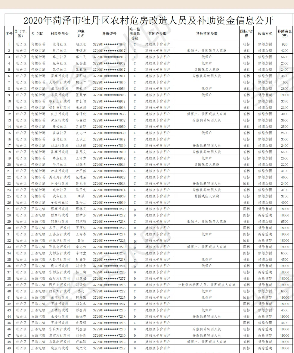 牡丹区2020gdp_菏泽牡丹区2020规划图(2)