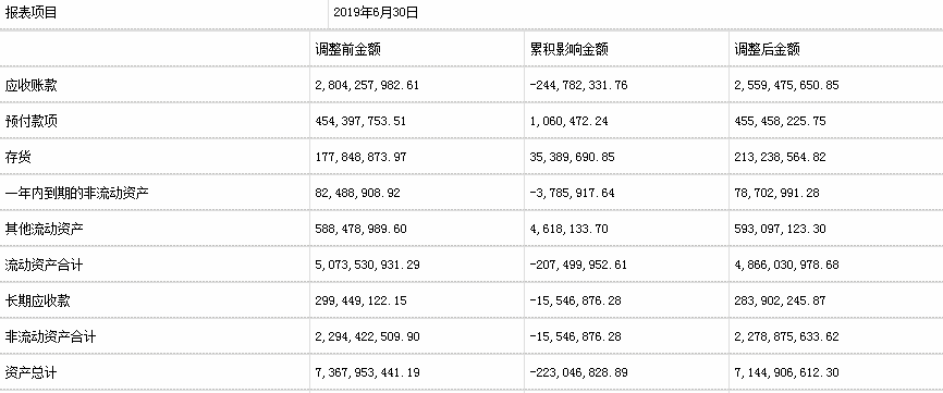 报告|ST网力财务数据披露不准确 实控人刘光等3人收警示函
