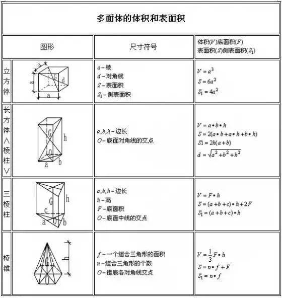 建筑行业计算公式大全(附图表),人手一份!