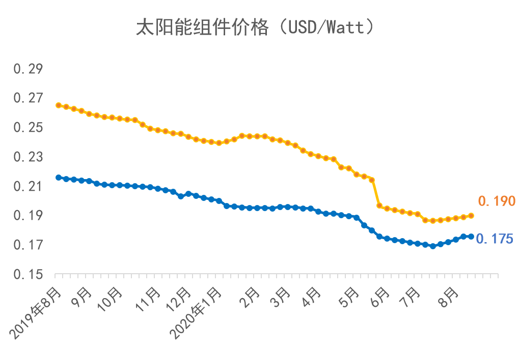 2020年7月份的GDP_2020年7月份日历(3)