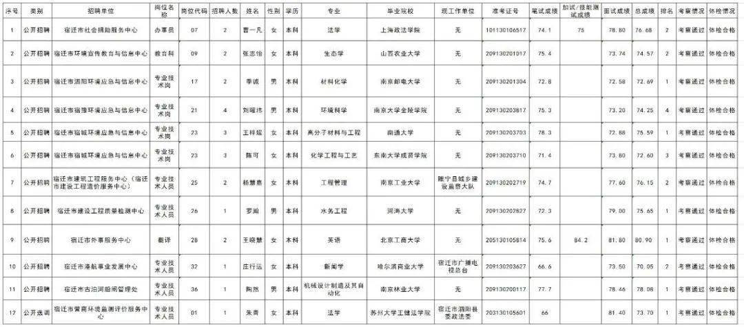 2020年宿迁新增人口_宿迁2020年规划图(2)