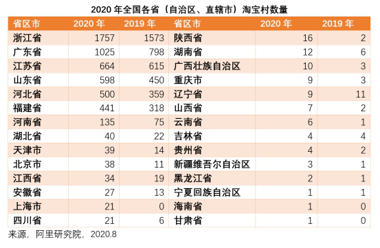 全国乡镇经济总量排名前两百位_莘县乡镇经济排名(3)