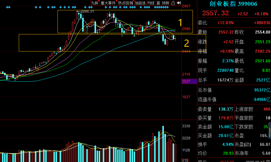 什么叫做双顶 4a1dbd8cb5eb4f109ae535dffd3678e9.png