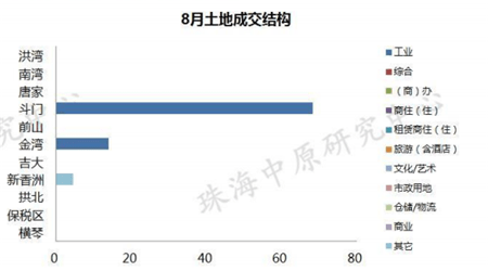 2020年珠海gdp_2020年珠海斗门规划图