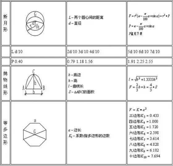 建筑行业计算公式大全(附图表),人手一份!