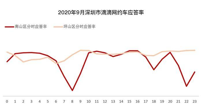 车也|滴滴有问必答第8期：为什么网约车也有淡旺季？