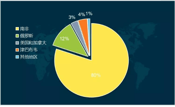 供应|惊呆了！它比黄金还牛，4年暴涨超20倍，最近价格又创新高，究竟是什么原因？