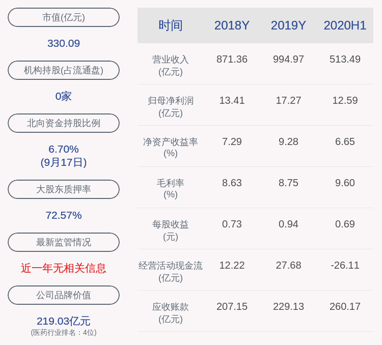 公司|九州通：股东中山广银和上海弘康新增质押4077万股