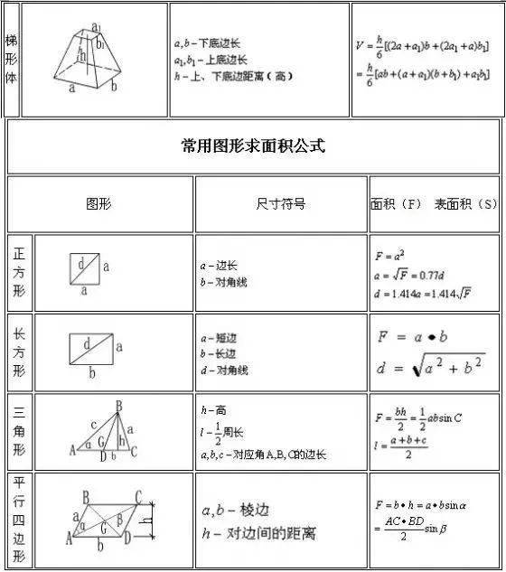 建筑行业计算公式大全(附图表),人手一份!